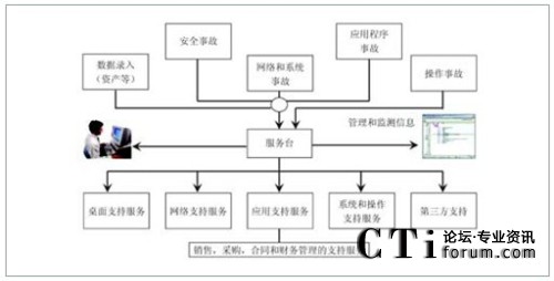 ��I(y��)�Ȳ�IT���ս�Q����