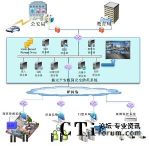 ��̫ƽ��У�@��ȫ����ϵ�y(t��ng)�c���������ܽ������T(m��n)��(b��o)��(li��n)��(d��ng)