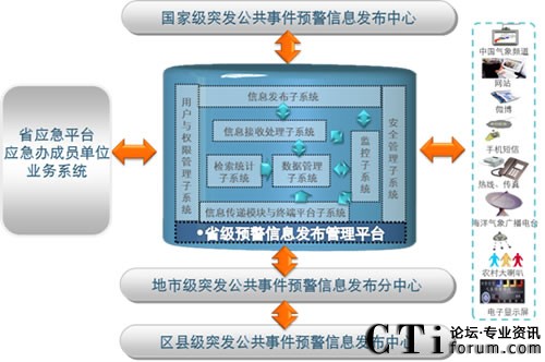 ���M��߅���v�򵽵ס����A(y��)����Ϣϵ�y(t��ng)