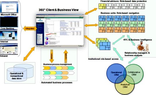 �͑��͘I(y��)��(w��)�� 360�� ҕ�D