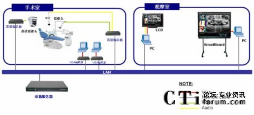 ��۴�W(xu��)�����t(y��)Ժ�M�W(w��ng)ʾ��D