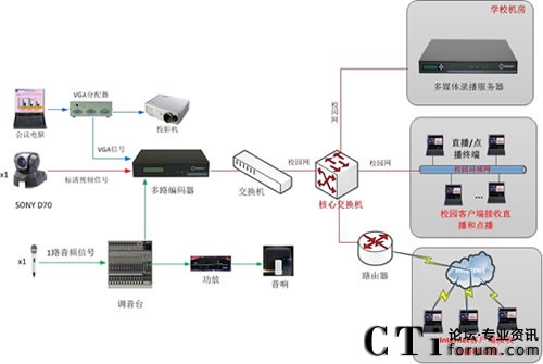 ������ί�hУ�n��ֱ�����ϵ�y(t��ng)��?f��)�D-�k�����A�ݽ���