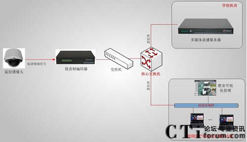 ������ί�hУ�n��ֱ�����ϵ�y(t��ng)��?f��)�D-��11��12����