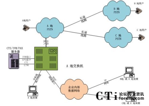 ���н�������ϯ�ֲ�̎���ֲ�ģʽ