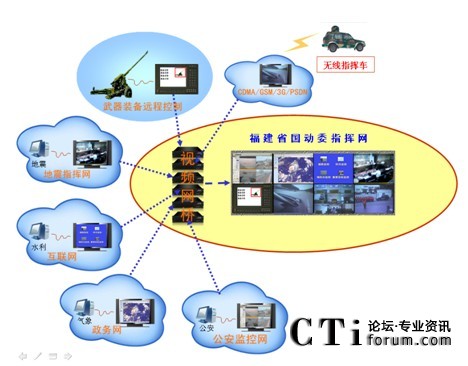 ������(d��ng)�Tָ�]�W(w��ng)��Ϣ�ںϰ���ʾ��D