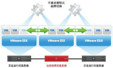 FT����ʾ��D
