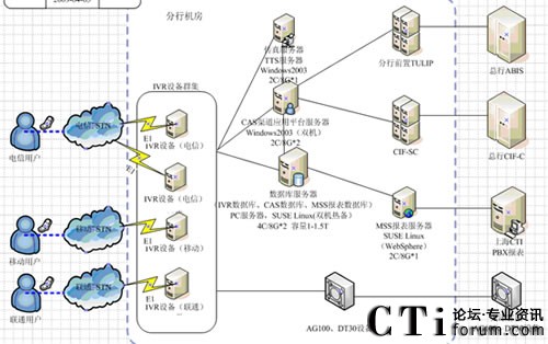 �r(n��ng)���F�ݷ���IVRϵ�y(t��ng)�Y���D