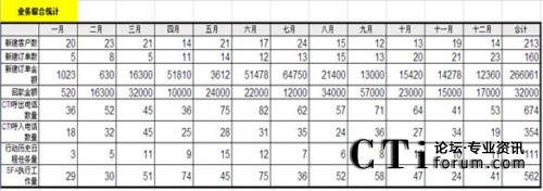 XToolsCRM�I(y��)��(w��)�C�Ͻy(t��ng)Ӌ(j��)�؈D