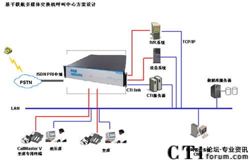 �㺽ISX1000���Q�Cϵ�y(t��ng)��܈D
