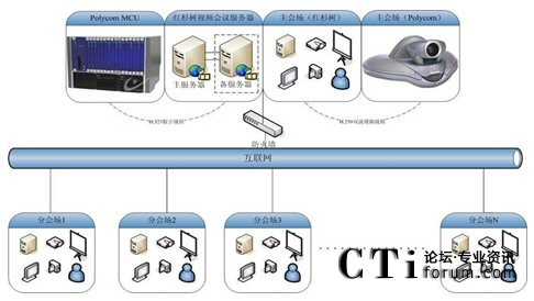 �tɼ��W(w��ng)�j(lu��)ҕ�l��(hu��)�hϵ�y(t��ng)