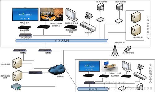 �W(w��ng)����^(q��)��������ϵ�y(t��ng)�Y(ji��)��(g��u)�D