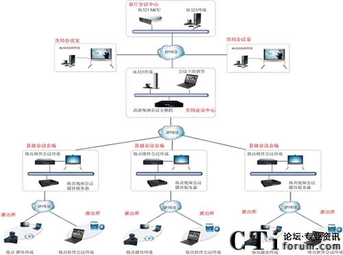 ����ҕ�l�ں�ͨ��ϵ�y(t��ng)�Y(ji��)��(g��u)�D