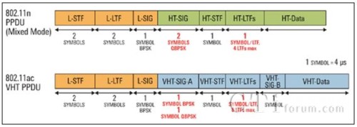 802.11n �c802.11ac�Ď��Y���Č���