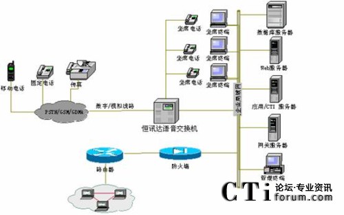 ϵ�y(t��ng)�Y���D