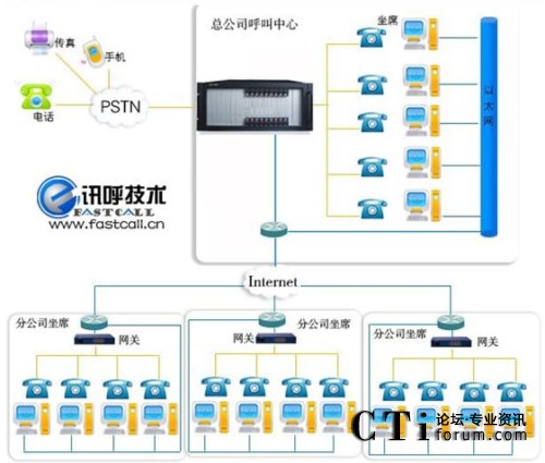 �����Ԓ�N��ϵ�y(t��ng)ƽ�_�W(w��ng)�j�ؓ�Y(ji��)��(g��u)�D