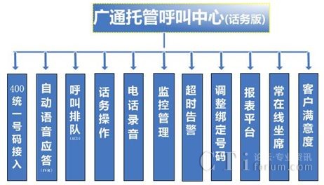 ���ܽY(ji��)���D