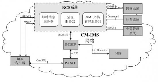 ϵ�y(t��ng)�M�W�D