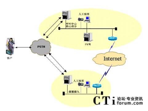 IVR�������˹���ϯ�ֲ��ܘ�(g��u)