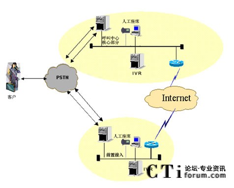 IVR�ֲ����˹���ϯ�ֲ��ܘ�(g��u)