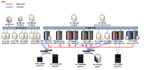 ֧�����ĺ���ϵ�y(t��ng)���w�ܘ�