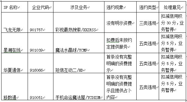 4�Ҷ���SP�M�����`�s؟��׷��