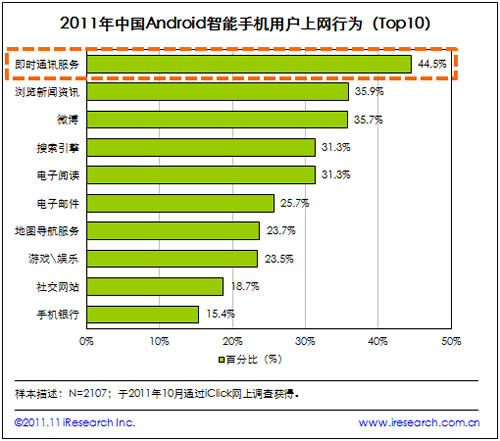 ���rͨӍ���՞�W(w��ng)��Android�����֙C�Ñ�����Ҫ�ϾW(w��ng)�О�