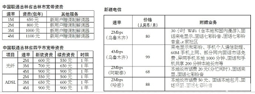 �������½��ȵ،����Y�M